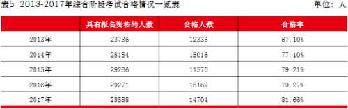 注冊(cè)會(huì)計(jì)師