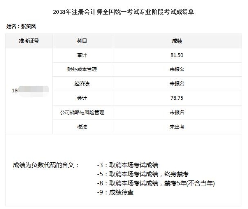 注會審計狀元傾囊相授高分經驗快來復制粘貼一下