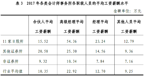 一提學(xué)習(xí)就頭痛？那是因?yàn)槟氵€不了解注會(huì)（能掙多少錢）