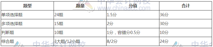 初級會(huì)計(jì)職稱