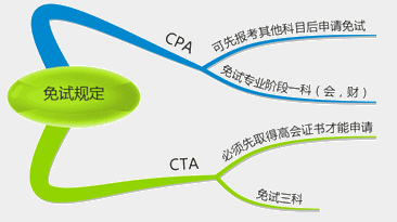 高級會計師和注冊會計師有何區(qū)別？考哪個更好？