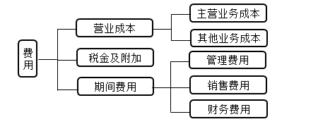 分類