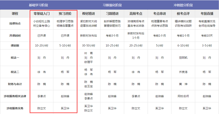 2019年稅務(wù)師預(yù)習班課程已經(jīng)開課