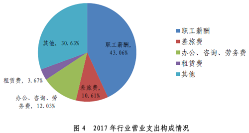 重磅：2018年執(zhí)業(yè)注會僅10萬余名，行業(yè)收入?yún)s達(dá)千億級！