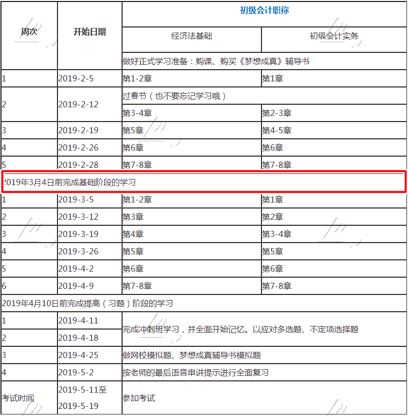 你的初級(jí)會(huì)計(jì)職稱該學(xué)到這兒了