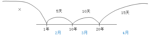 每日知識(shí)點(diǎn)2