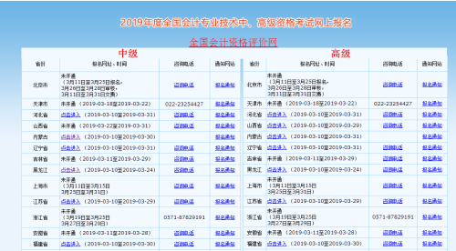 2019年高級(jí)會(huì)計(jì)師考試報(bào)名流程