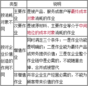 高級會計《高級會計實務(wù)》知識點