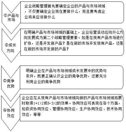 高級會計《高級會計實務》知識點