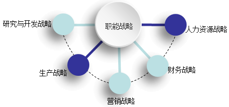 高級(jí)會(huì)計(jì)《高級(jí)會(huì)計(jì)實(shí)務(wù)》知識(shí)點(diǎn)