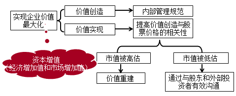 高級(jí)會(huì)計(jì)實(shí)務(wù)知識(shí)點(diǎn)