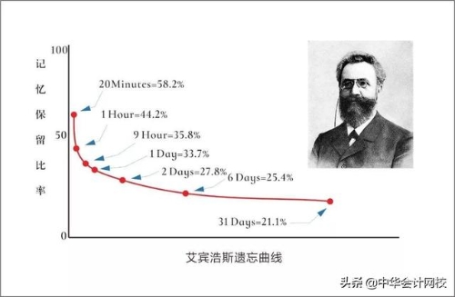 注會(huì)要想一次通過報(bào)考科目你得向?qū)W霸看齊~