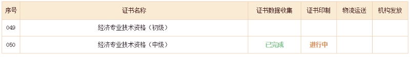 初中級經(jīng)濟(jì)師證書進(jìn)度查詢