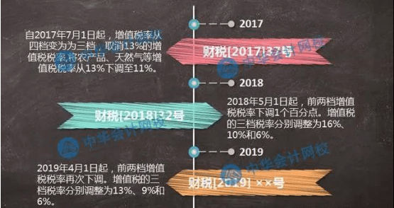 減稅對2019中級會計職稱考試有影響嗎？網(wǎng)校為您專業(yè)解讀！