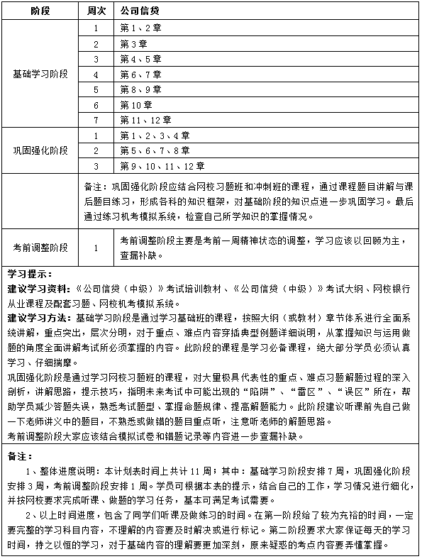 11周學(xué)習(xí)計劃《公司信貸》