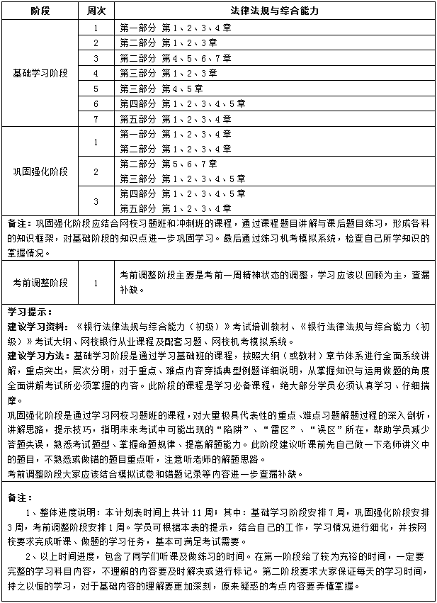 初級法律法規(guī)11周