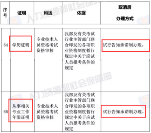 取消材料證明