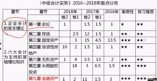 視頻：馮時解析2019中級會計(jì)實(shí)務(wù)考試大綱