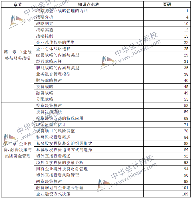 2019年高級(jí)會(huì)計(jì)師考試——教材頁(yè)碼對(duì)照表