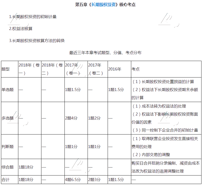 中級會計師長期股權(quán)投資很難學(xué)？快把這篇干貨收藏！