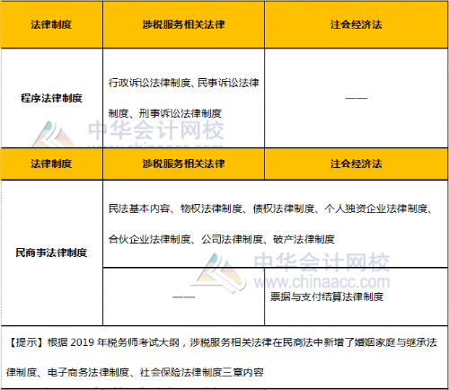 程序法律制度