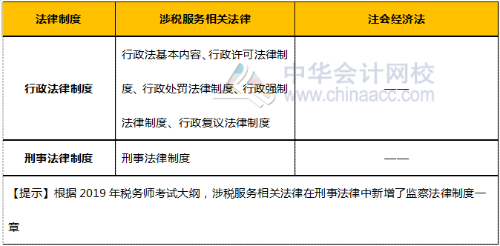 行政&刑事法律制度