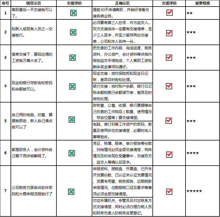 交接的注意事項(xiàng)