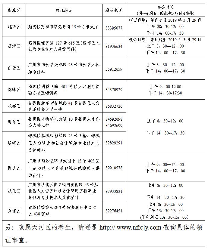 廣州市中級會計職稱合格證書領取通知