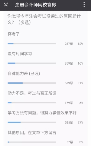 97%的人注會考試沒通過都被這5大問題耽誤了