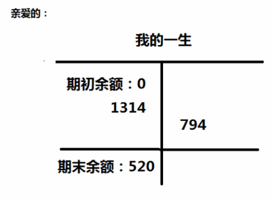 520！會(huì)計(jì)人一人一句情話表白