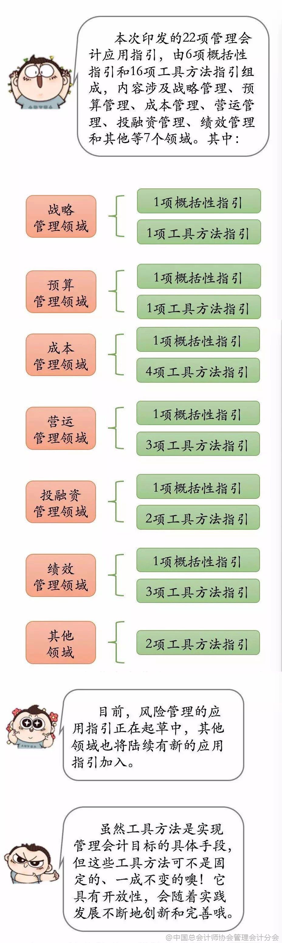 管理會計(jì)