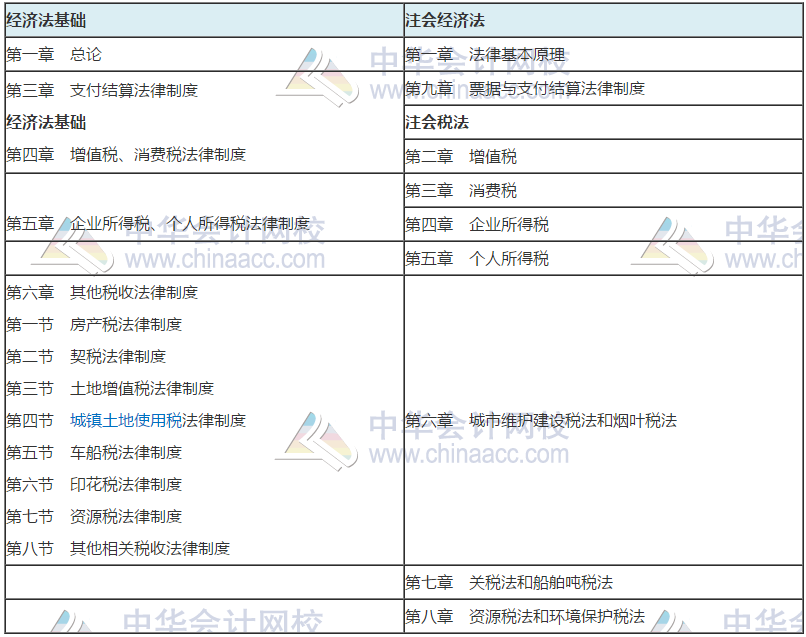 注會考試那么難 學完初級考注會更容易！