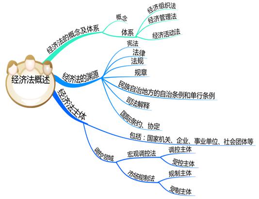 中級(jí)會(huì)計(jì)知識(shí)點(diǎn)