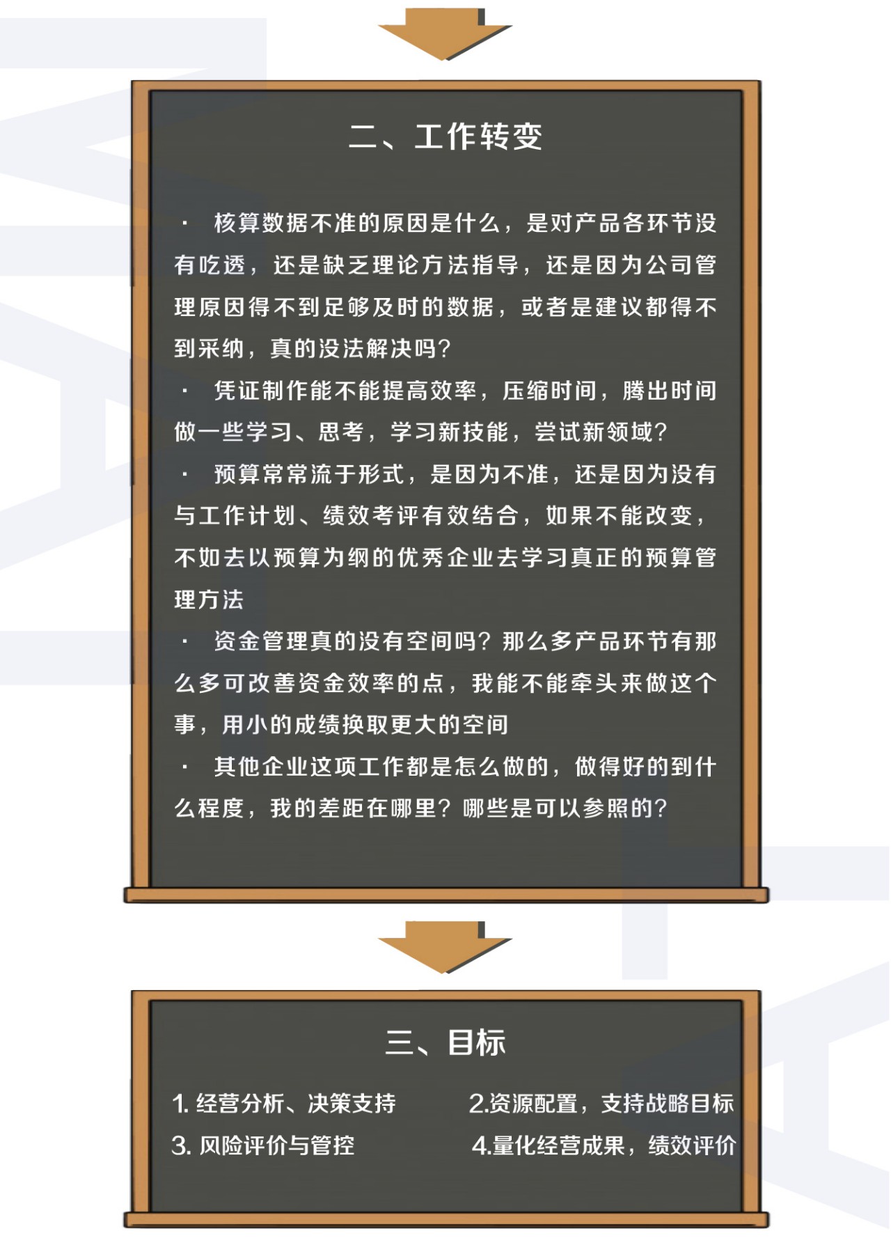 管理會計