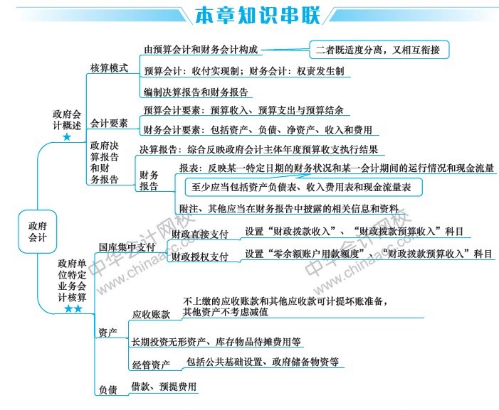 2019中級會計職稱考試《中級會計實務(wù)》思維導(dǎo)圖