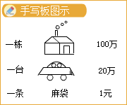 中級會計(jì)職稱