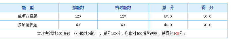 管理會(huì)計(jì)師