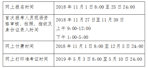 2020年北京市初級(jí)會(huì)計(jì)職稱考試審核方式注意事項(xiàng)！