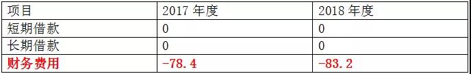 正保會計網(wǎng)校