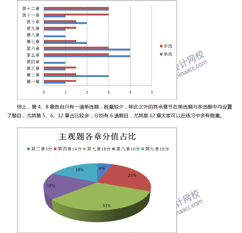 注會(huì)經(jīng)濟(jì)法2