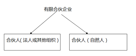 解讀合伙企業(yè)稅收政策