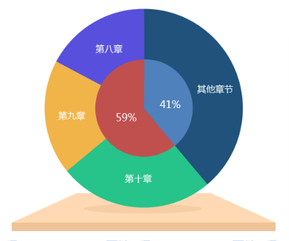 高會備考