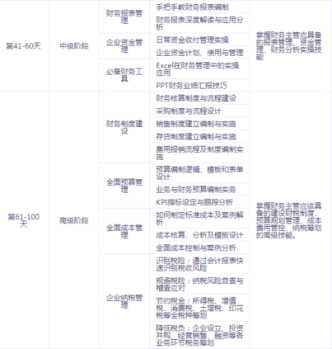 有了中級會計證書，如何成為財務主管、財務經理？