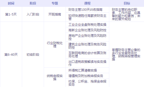 有了中級會計證書，如何成為財務主管、財務經理？