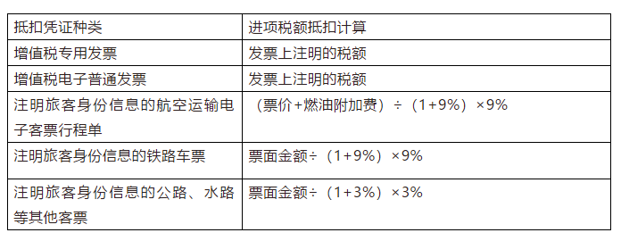 正保會(huì)計(jì)網(wǎng)校