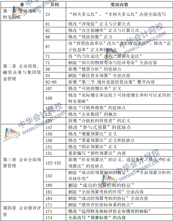 超精細(xì)！2019年高級會計師考試教材變動總結(jié)