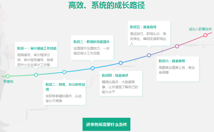 如何進(jìn)會(huì)計(jì)師事務(wù)所工作？想去事務(wù)所的一定要看！