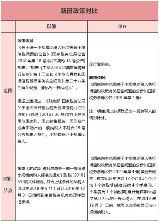 正保會計(jì)網(wǎng)校