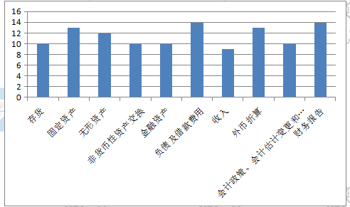 新手必看：2019《中級會(huì)計(jì)實(shí)務(wù)》題型+題量+命題規(guī)律