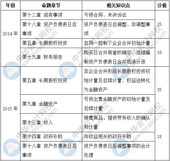 新手必看：2019《中級會計(jì)實(shí)務(wù)》題型+題量+命題規(guī)律